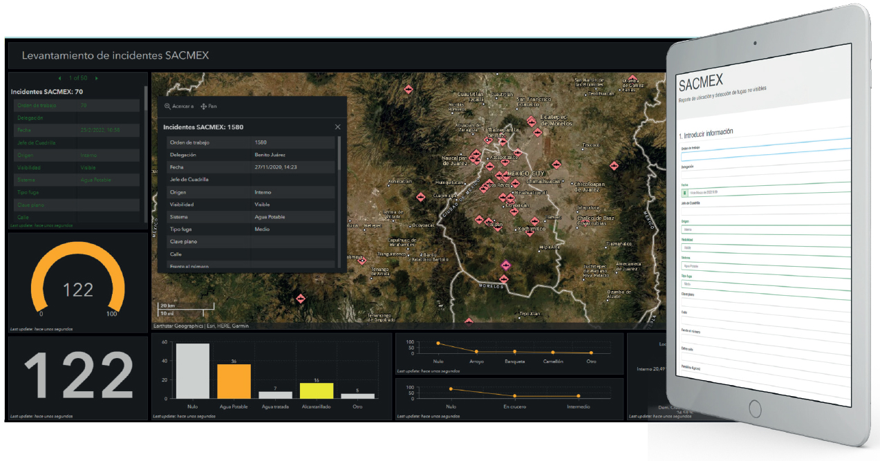 sigmap soluciones sig aguas