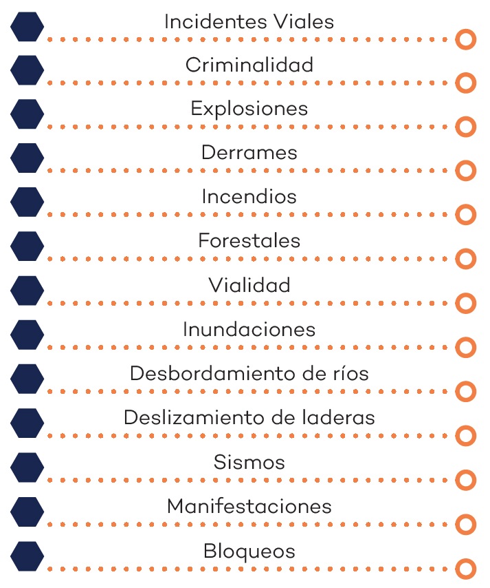 sigmap soluciones sig gestión de datos